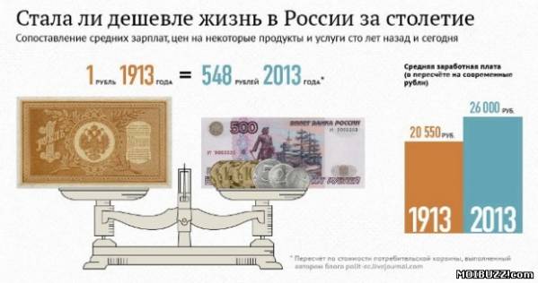 Как изменилась стоимость жизни в России за 100 лет (3 фото)